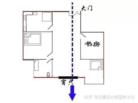 藏風聚氣格局|【风水局】房屋格局怎样才能做到“藏风聚气”呢 ？